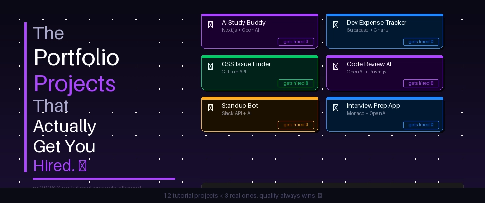 Graphic listing six developer portfolio projects that get hired, including an AI study buddy, expense tracker and interview prep app