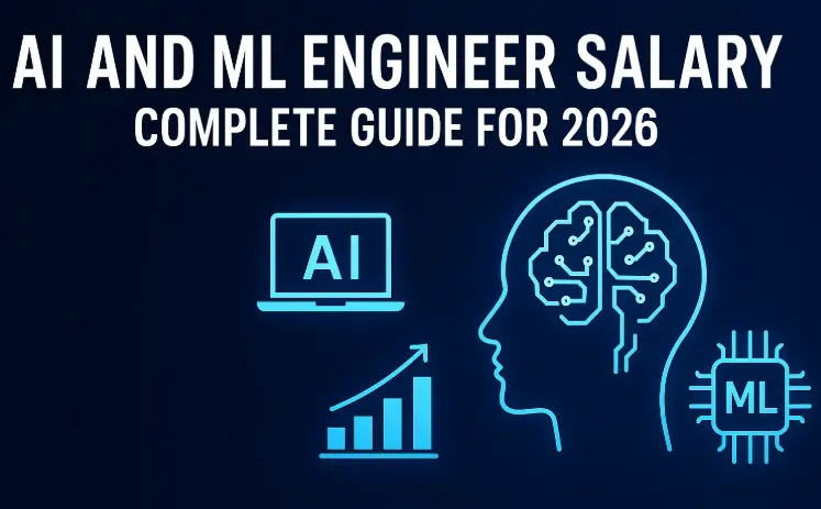 Graphic titled AI and ML Engineer Salary Complete Guide for 2026, showing a laptop marked AI, a rising bar chart and an outline of a head with a circuit-board brain